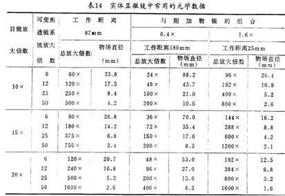 實驗室儀器設備生物妖精视频在线免费观看詳細介紹